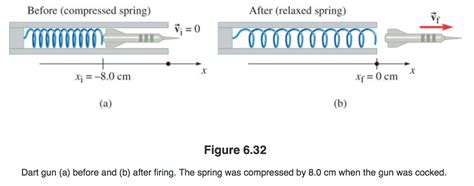 Compressed Spring Of Dart Gun