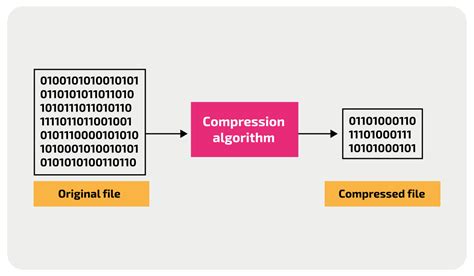 compression algorithms for binary data