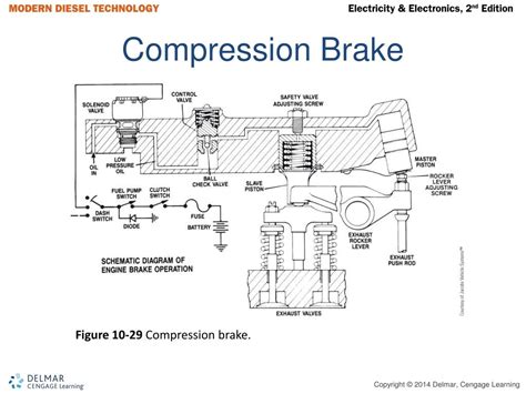 Compression Braking Explained