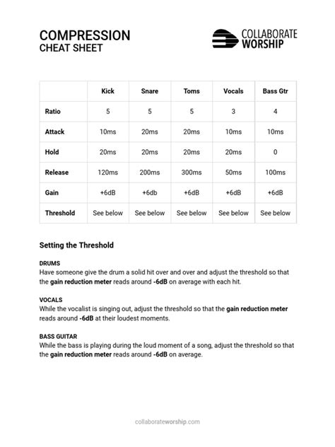 Compression Cheat Sheet Pdf