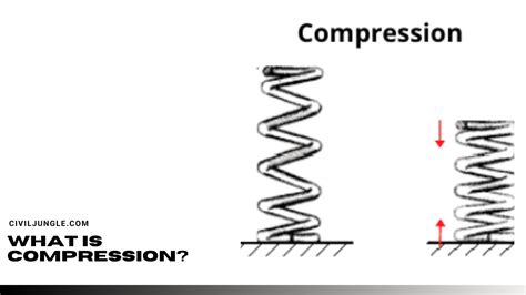 Compression Definition Electricity