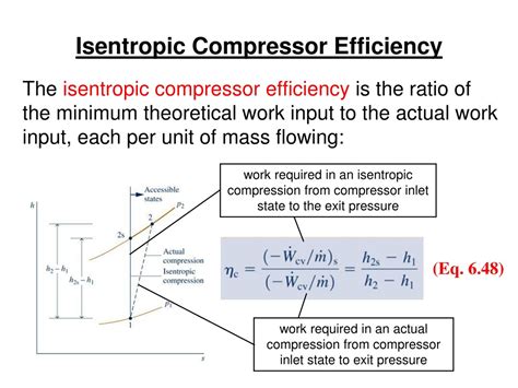 Compression Efficiency Formula