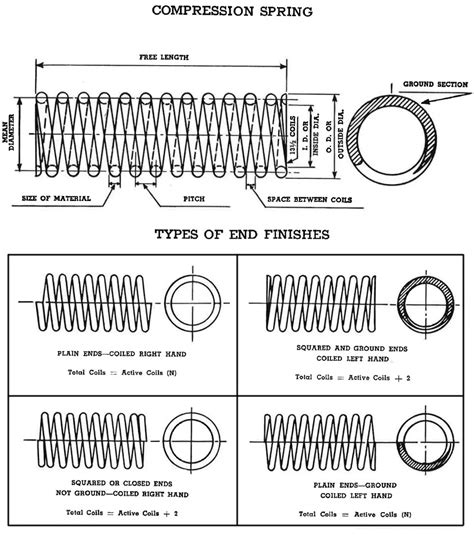 Compression Equipment Hs Code