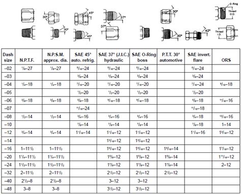Compression Fitting Thread Size