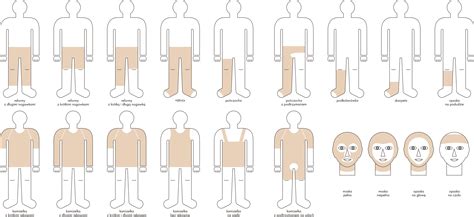 Compression For Burn Victims