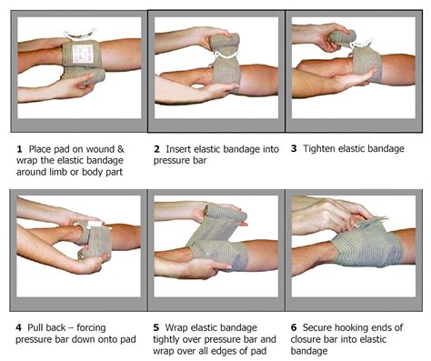 compression gauze vs israeli bandage