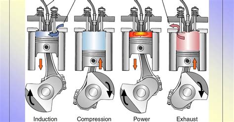 Compression Ignition Engine For Diesel