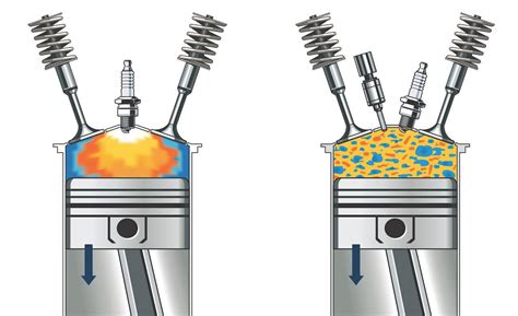 Compression Ignition Engines Heat