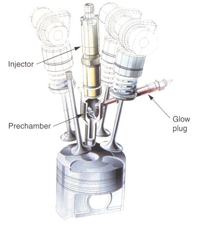 Compression Ignition Engines Quizlet