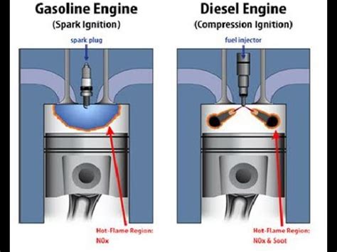 Compression Ignition Vs Spark Plug