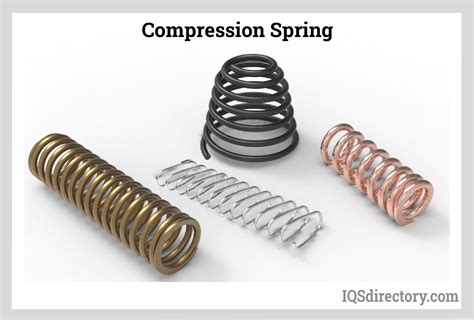 Compression In Spring