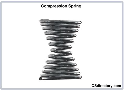 Compression Only Spring Sap2000