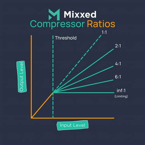 compression ratio in compressor