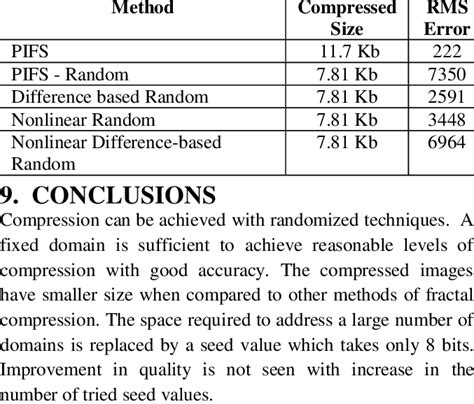 Compression Results Explained