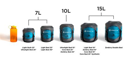 Compression Sack Sizes