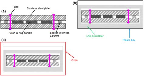 Compression Set Diagram