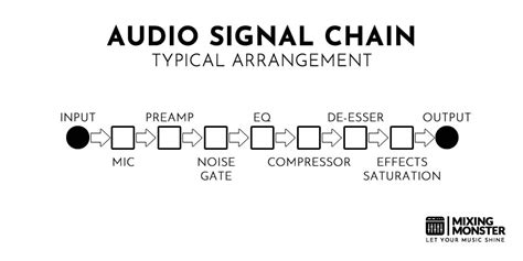 Compression Signal Chain
