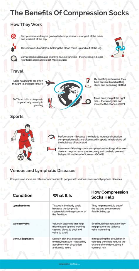 Compression Socks And Benefits