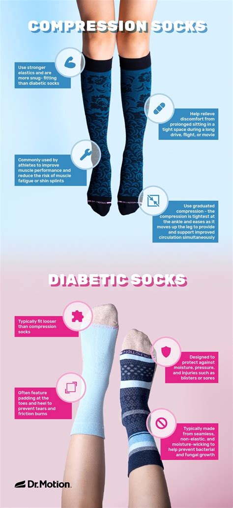 Compression Socks Diabetes