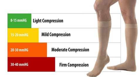 Compression Socks Grading