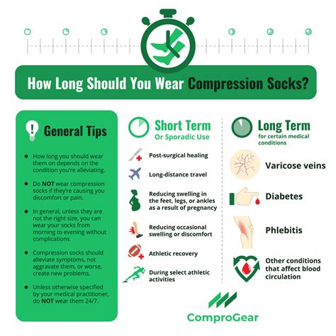 Compression Socks How Long To Keep On