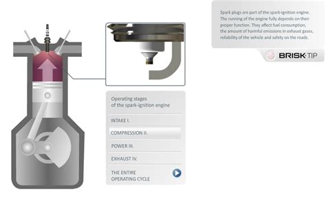 Compression Spark Plug