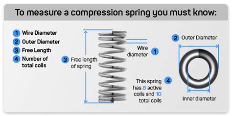 Compression Spring Coil Diameter