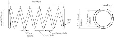 Compression Spring Dimensions