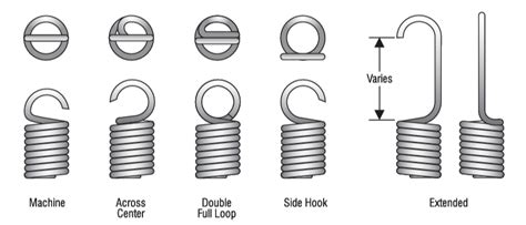 Compression Spring End Types