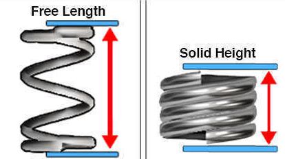 Compression Spring Free Length Calculator
