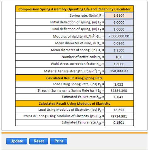 Compression Spring Life Cycle Calculator