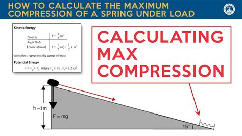 Compression Spring Load Calculator Excel
