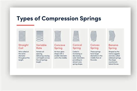Compression Spring Manufacturing Process