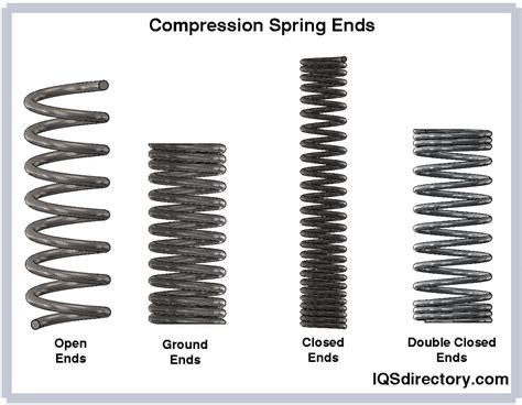 Compression Spring Od Expansion