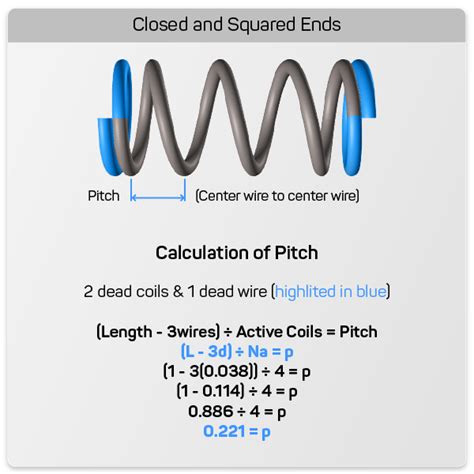 Compression Spring Pitch Formula