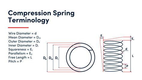 Compression Spring Release Mechanism