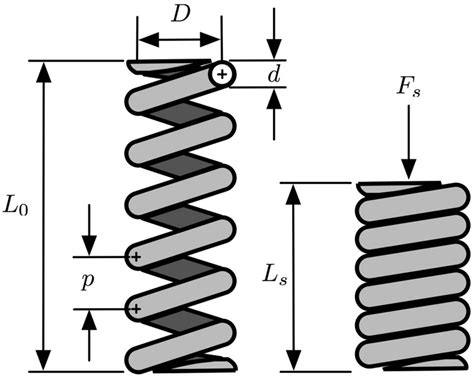 Compression Spring Tension