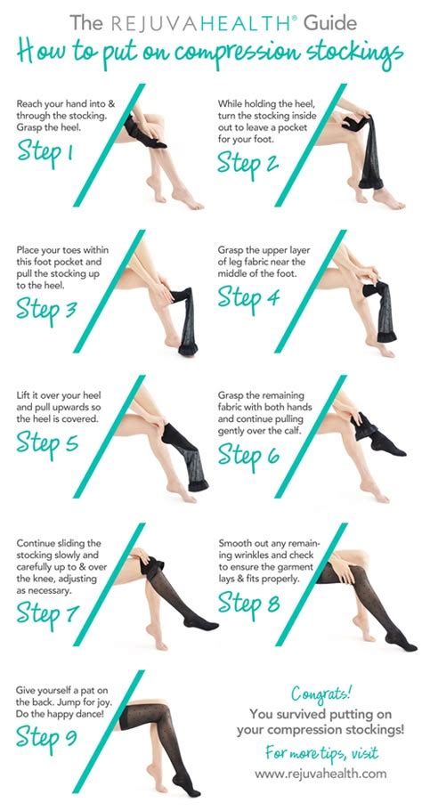 Compression Stocking Donning Instructions