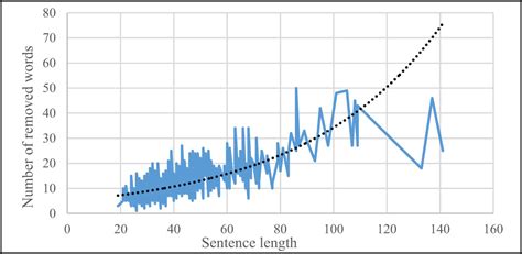 Compression Used In A Sentence