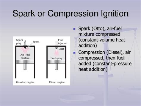 Compression Vs Spark Ignition