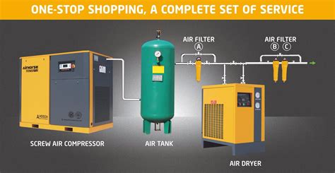 Compressor Air Dryer