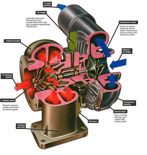 compressor air intake turbocharger