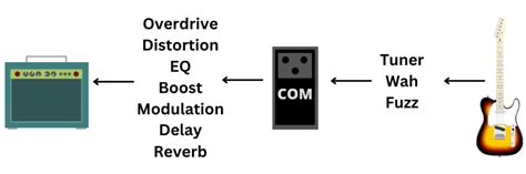 Compressor Before Eq Pedal