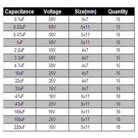 Compressor Capacitor Size Chart
