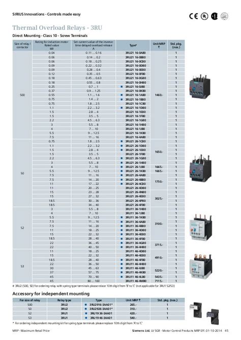Compressor Contactor Sizing