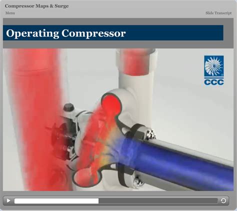 Compressor Controls Corporation In Pmt