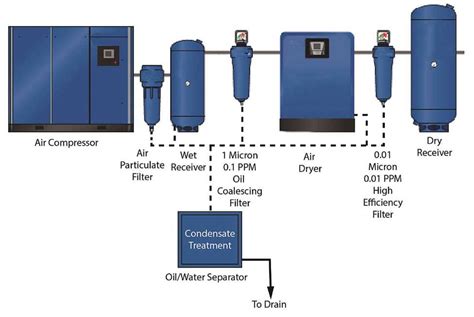 Compressor Dryer Condenser