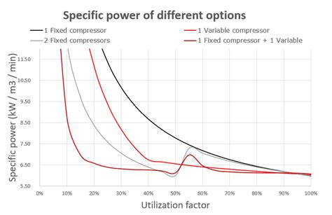 Compressor Efficiency Wiki