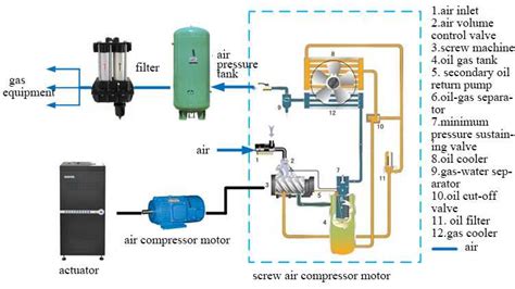 Compressor Line Diagram
