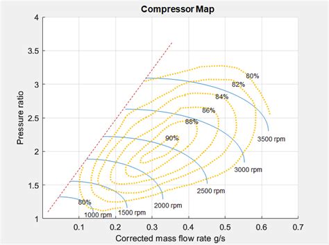 Compressor Map Plot Matlab